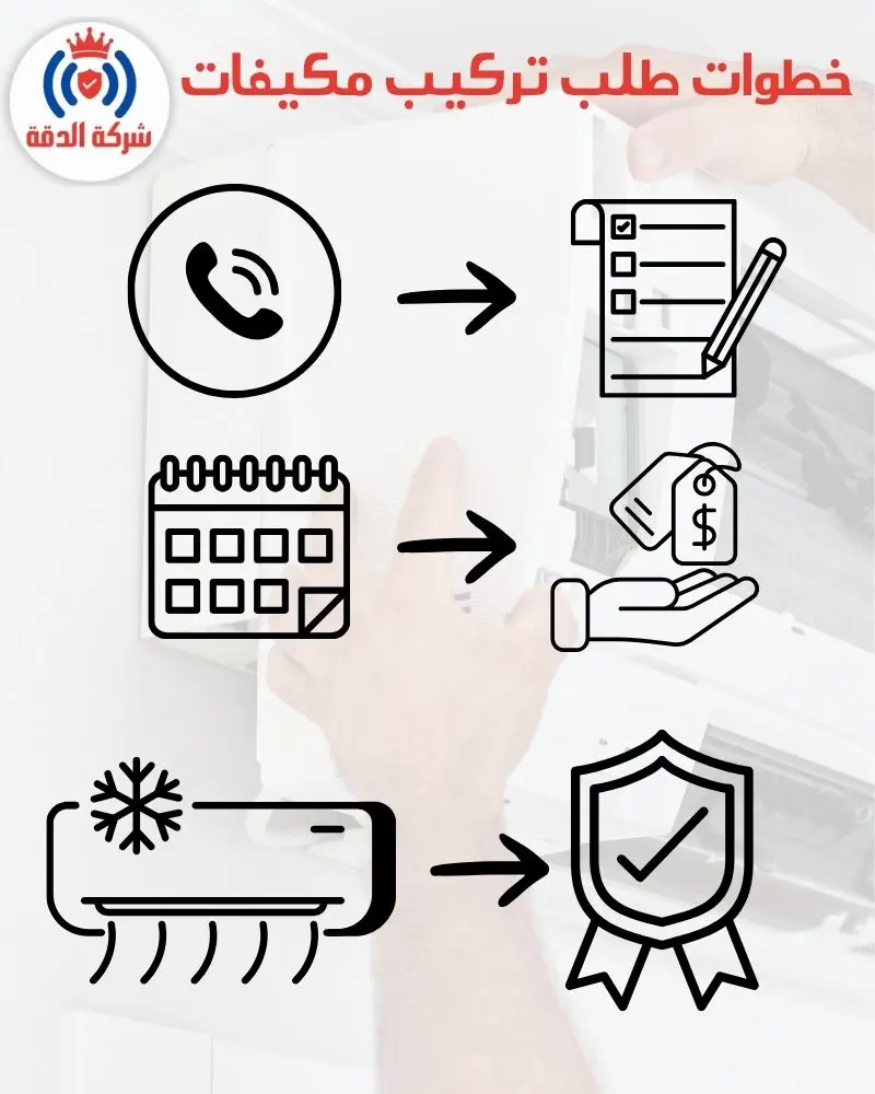 خطوات طلب نقل وتركيب المكيفات