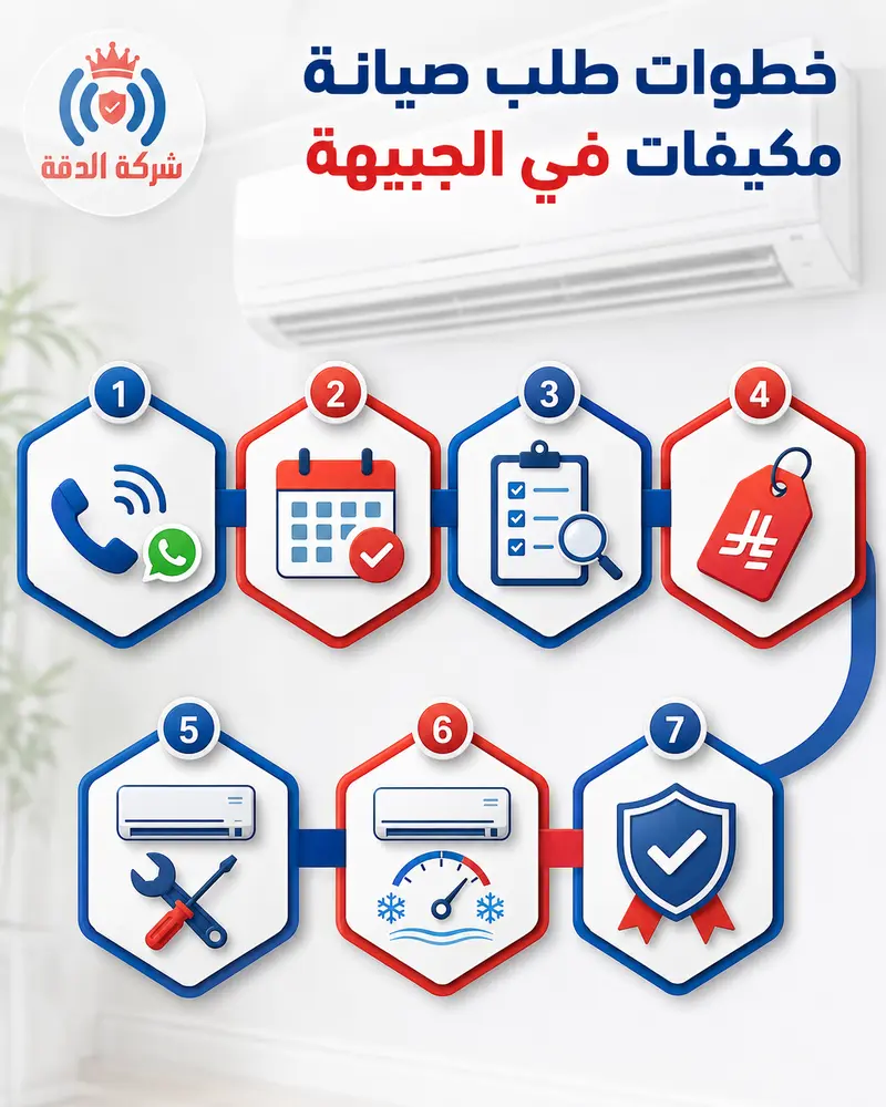 طريقة طلب صيانة مكيفات الجبيهة